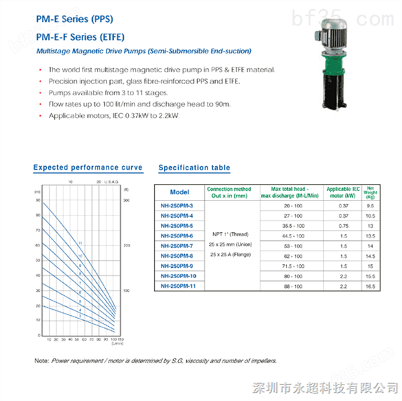 PM-E-F Series磁力泵