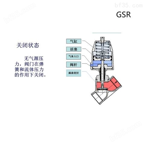 德国GSR系列暖通补水调节电磁阀